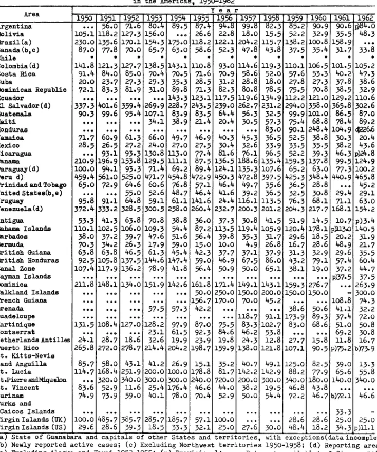 TABLE  IV