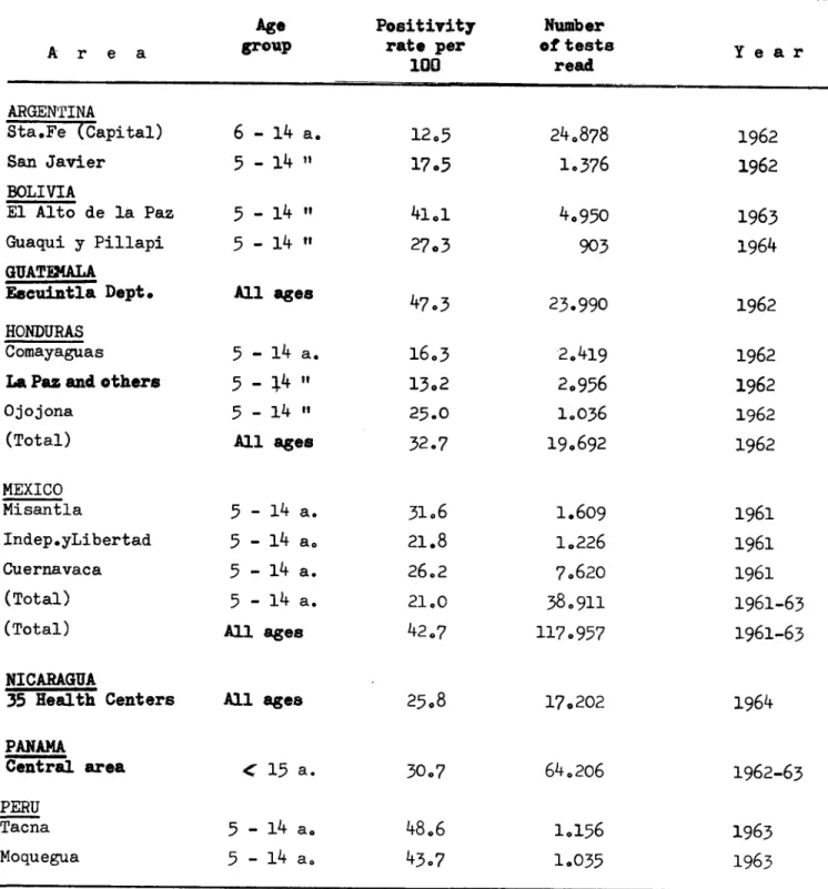 TABLE VI