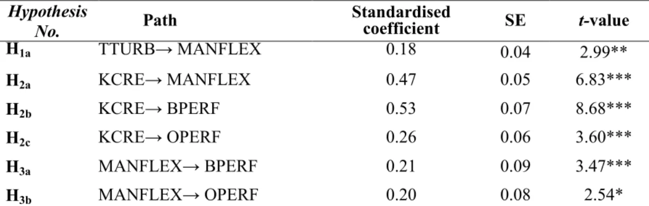 Table 4. Mediation analysis results.