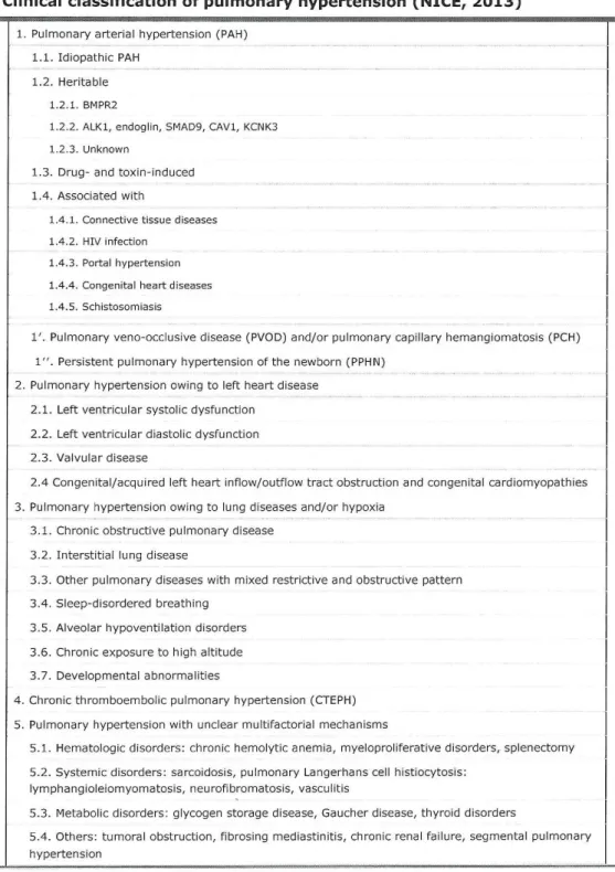Tabela 2- classificação clinica da hipertensão pulmonar (NICE, 2013)