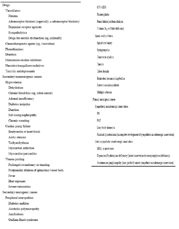Tabela 2. Vista geral de algumas causas de HO. (34) 