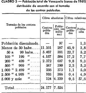 CUADRO  3 - Población total  de  Venezuela  ( distribuida  de  acuerdo  con  el  tamo