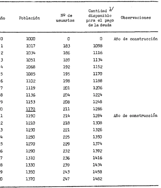 CUADRO  IIIA