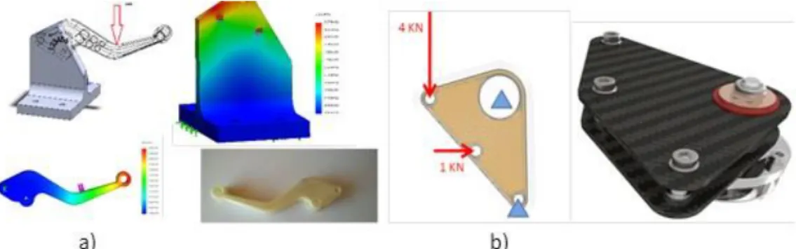 Figure 3. The product development process of the motorcycle lever (a) and bellcrank (b)