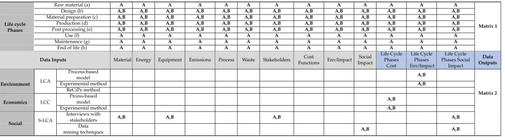 Table 5. Mapping tool applied to the case studies motorcycle lever (A) and bellcrank (B).