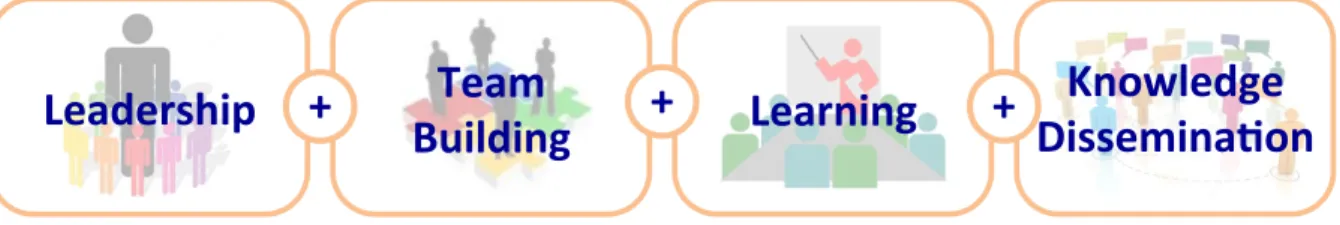 Figure   8:   Capabilities   that   Facilitate   with   Implementing   a   Sustainability   Reporting   Process 
