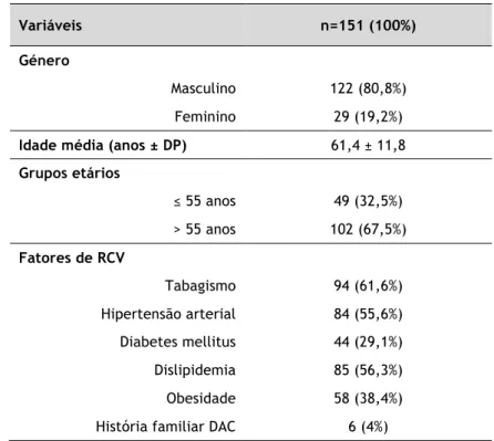 Tabela 1. Características epidemiológicas dos doentes  