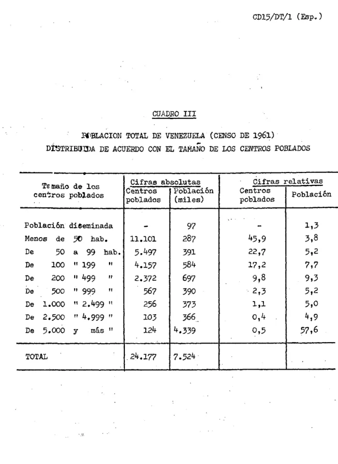 CUADRO III