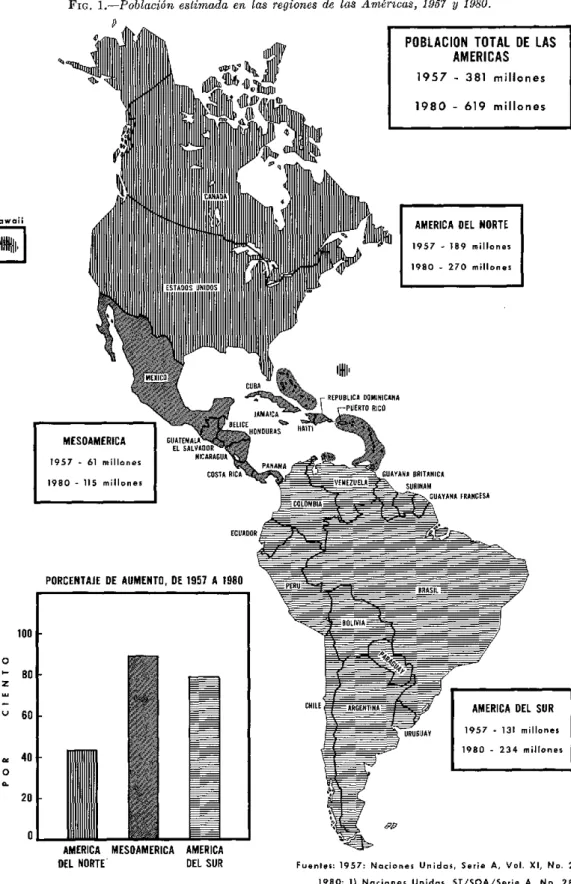 FIG.  1.-Población estimada en  las  regiones de  las Américas,  1957  y  1980.