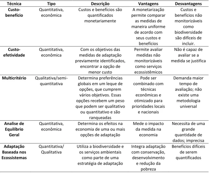 Tabela 1 – Métodos de avaliação e priorização de medidas de adaptação  