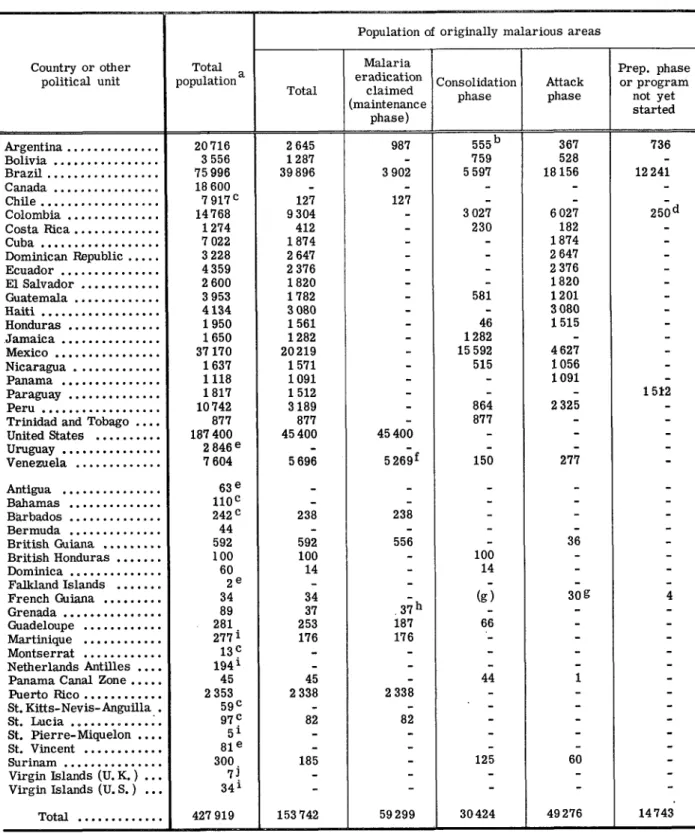 Table  3  Page  6