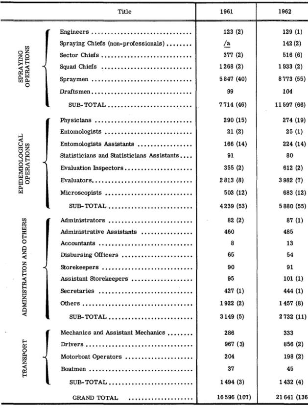 Table  6  Page  10