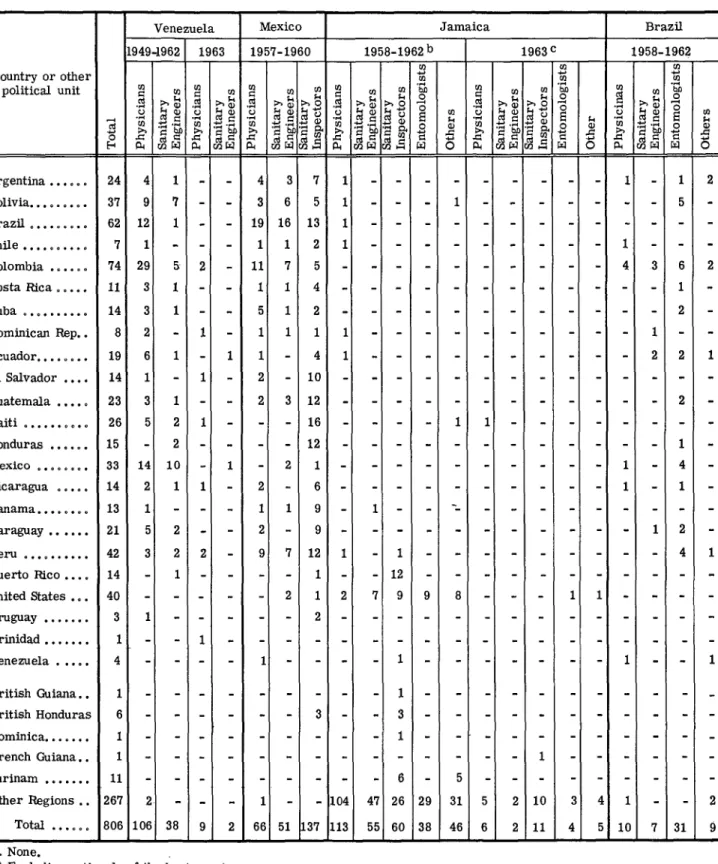 Table  20  Page  44