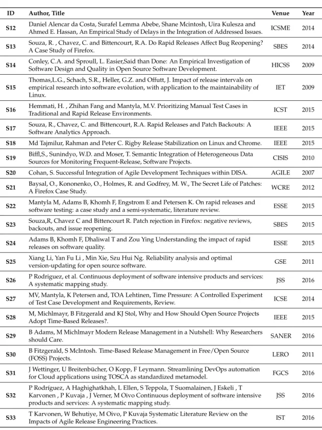 Table A1. Cont.