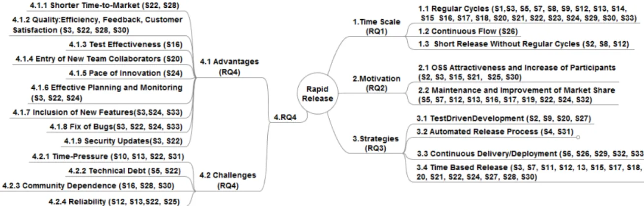 Table 1. Selection process overview per public data source.