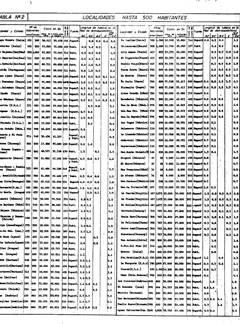 TABLA  N2  ,  LOCALIDADES  HASTA  500  HABITANTES