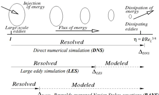 Figure 2.19: Prediction methods, adapted from [14].