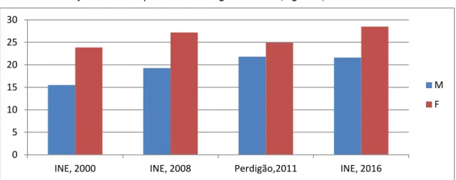 Figure 2 – Studies with SR Hypertension 