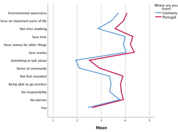 Figure 3: Distribution of Psychological Consequences 