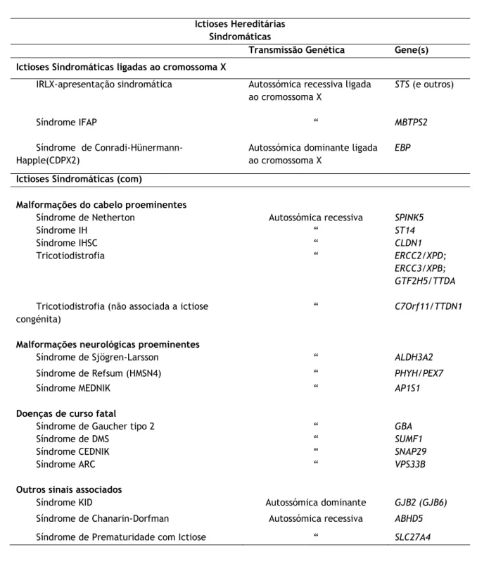 Tabela 3 - Classificação clínica e genética das ictioses hereditárias sindromáticas(6) 