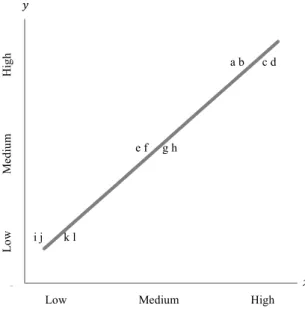 Figure 1: A symmetrical relationship between 