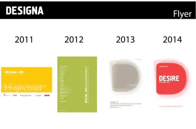 Figura 14. Pagina 3 – Comparação dos flyers desde 2011. 