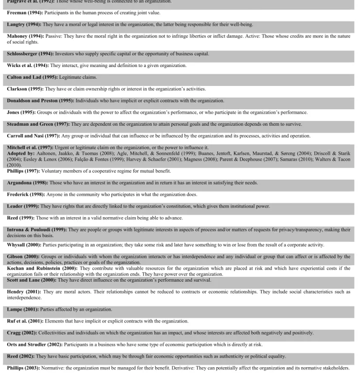 Table 1 – Chronological Evolution: Definitions of Stakeholders 