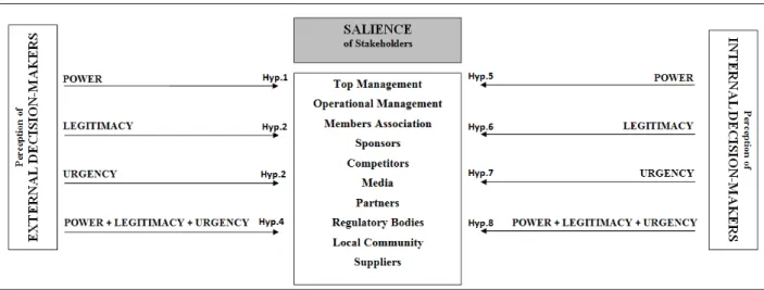 Figure 2- Conceptual Model 
