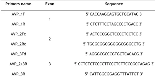 Table 1. Sequence of the primers used for amplification of AVP exons. 
