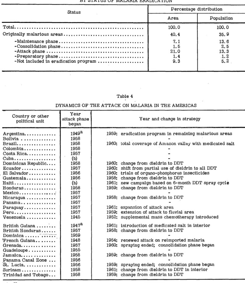 Table  3  Page  6