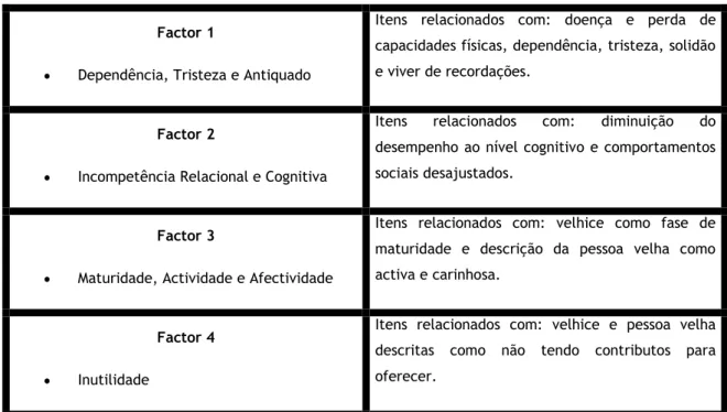 Tabela 10. Factores da Escala ImAges  Factor 1 