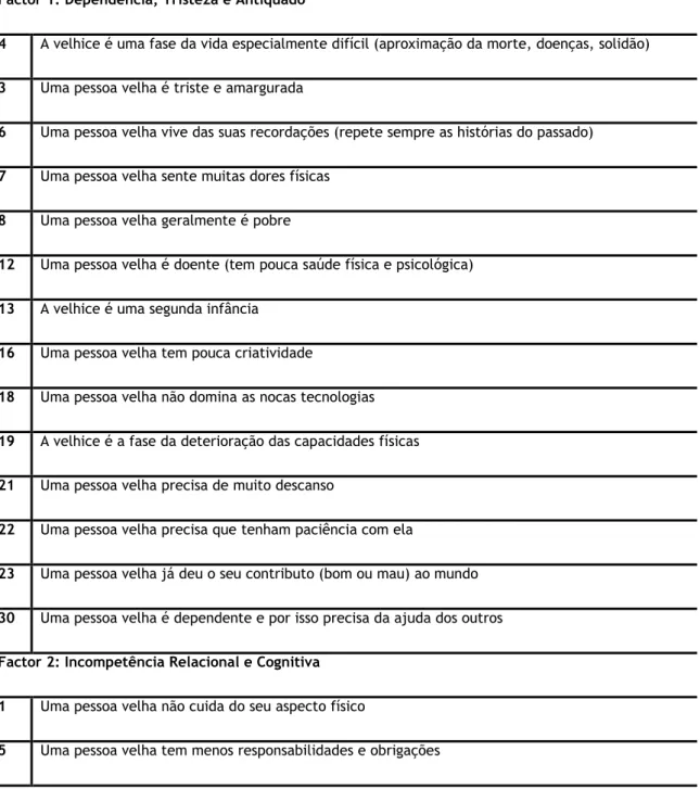 Tabela 11. Factores e Itens da Escala ImAges  Factor 1: Dependência, Tristeza e Antiquado 