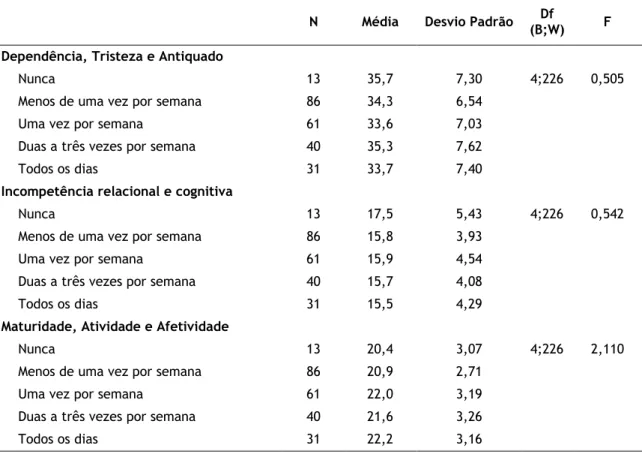 Tabela  14  -  Resultados  para  a  comparação  de  estereótipos  e  imagens  do  envelhecimento  nos  estudantes com o contacto intergeracional com pessoas idosas não sendo da Família (n=231)