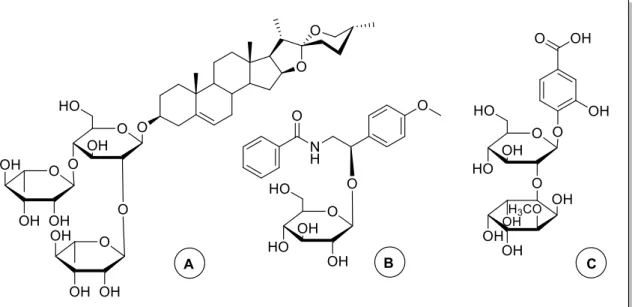 Figure 3 | Structures of diferent natural glycosides: A - dioscin 7 ; B- an alkaloid glycoside 8 ; C- a phenolic  glycoside 9 