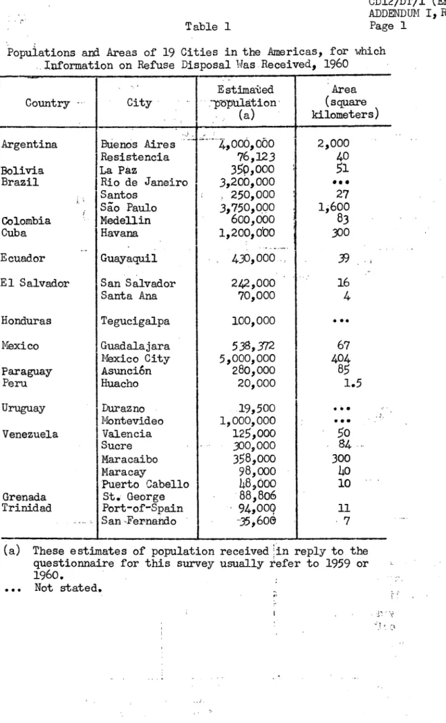 Table 1  Page  1