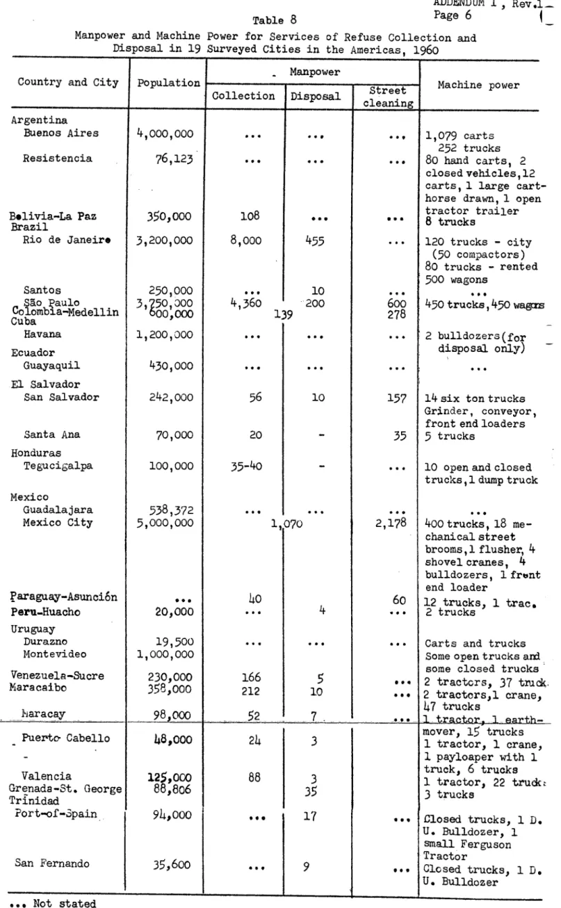 Table 8  Page  6