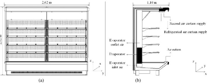 Figure 2 - Open vertical refrigerated display case with dual air curtain. 