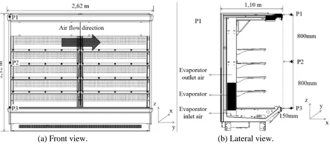 Fig. 2. Open vertical refrigerated display case with dual air curtain.