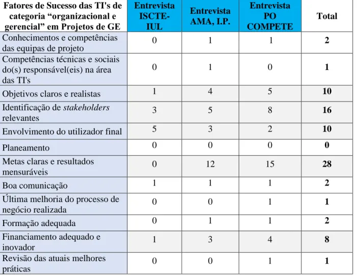 Tabela 3 – matriz de análise de conteúdo  