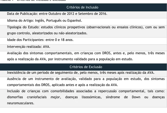 Tabela 1 - Critérios de Inclusão e Exclusão 