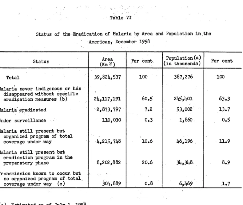 Table VI
