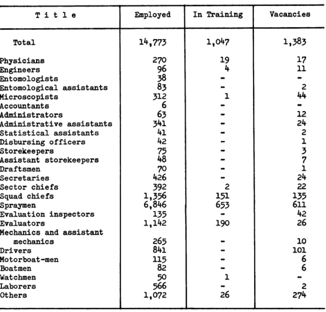 Table VII