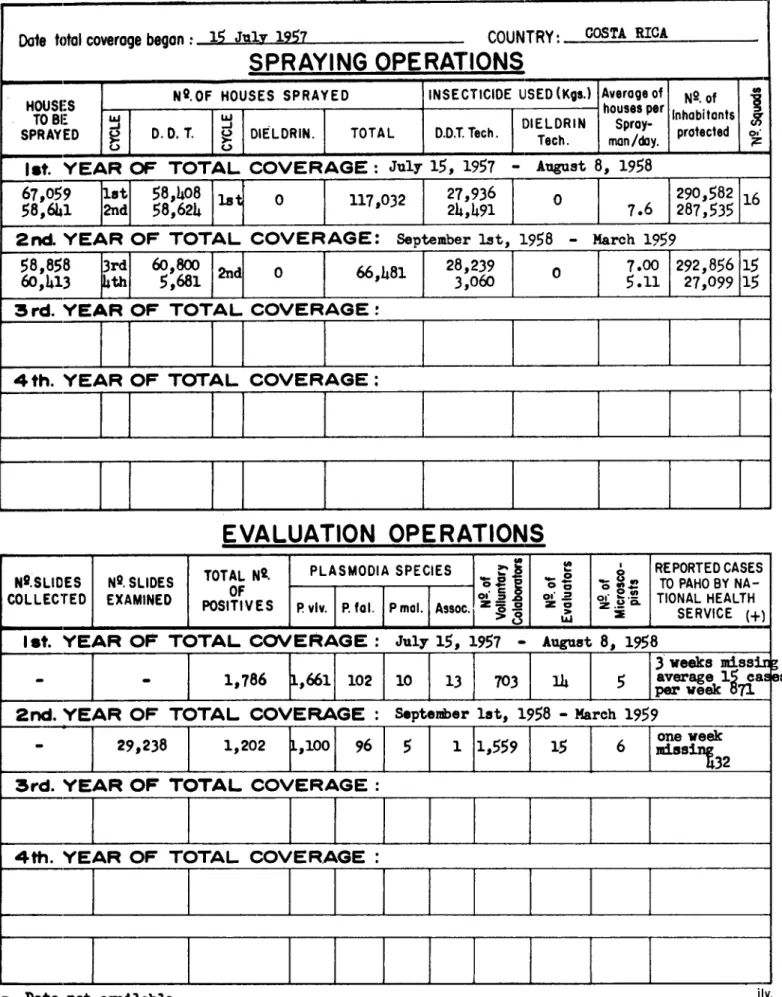 TABLE  XII  (Cont'd)