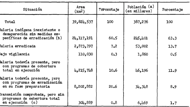 Cuadro VI