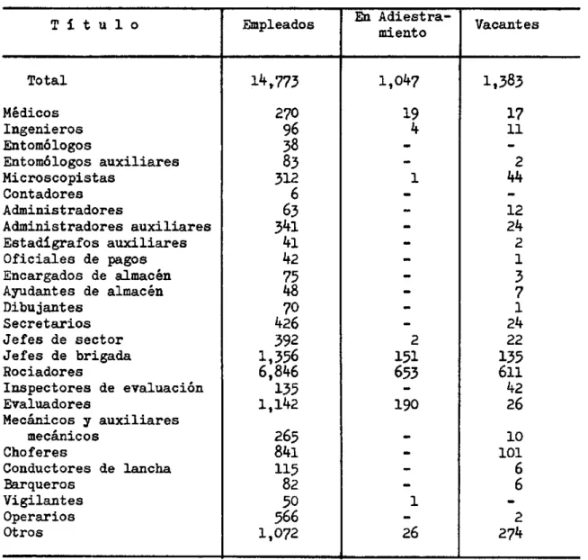 Cuadro VII