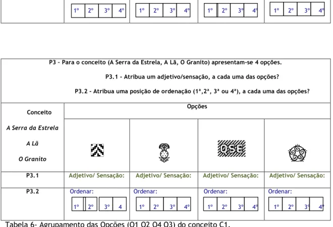 Tabela 6- Agrupamento das Opções (O1 O2 O4 O3) do conceito C1. 