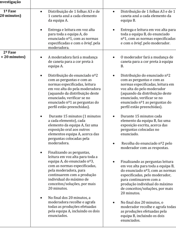 Tabela 11 - Várias fases e procedimentos dos moderadores para a implementação da conceção  experimental                      