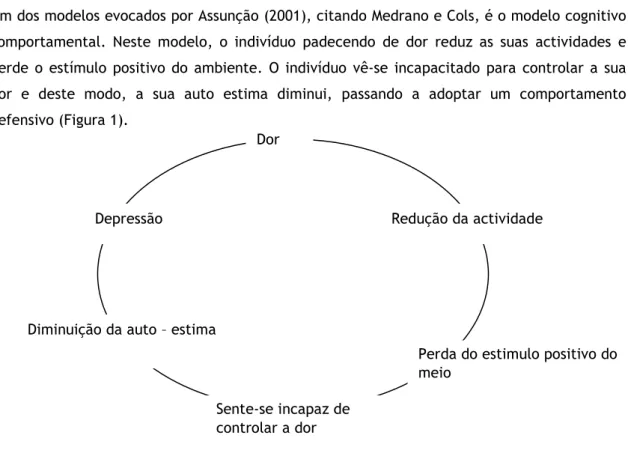 Figura 1  –  Esquema do modelo cognitivo comportamental Fonte: Assunção (2001 )