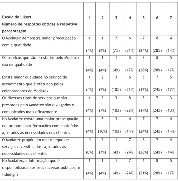 Tabela 6  - Qualidade dos serviços prestados pelo Modatex em comparação com os centros  extintos 
