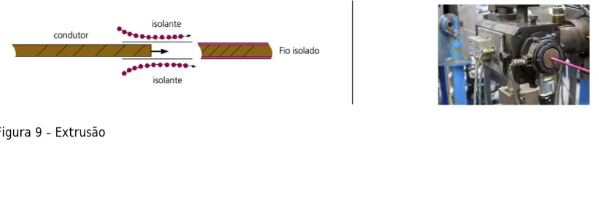 Figura 10 – Irradiação 